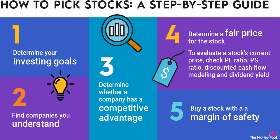 How to Pick the Right Shares: A Practical Guide to Smarter Stock Investing